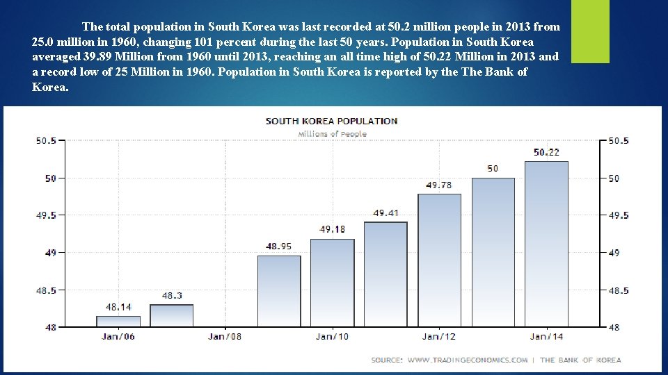 The total population in South Korea was last recorded at 50. 2 million people
