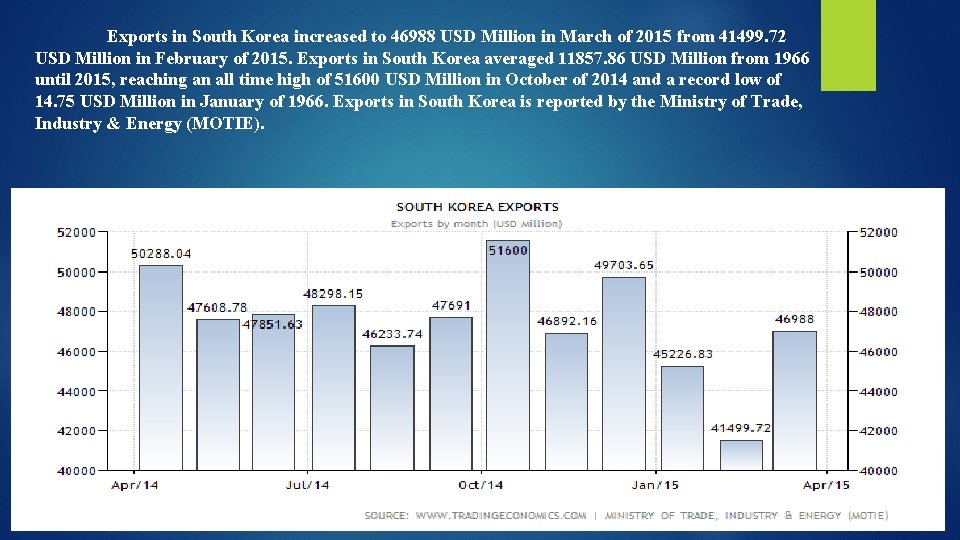Exports in South Korea increased to 46988 USD Million in March of 2015 from