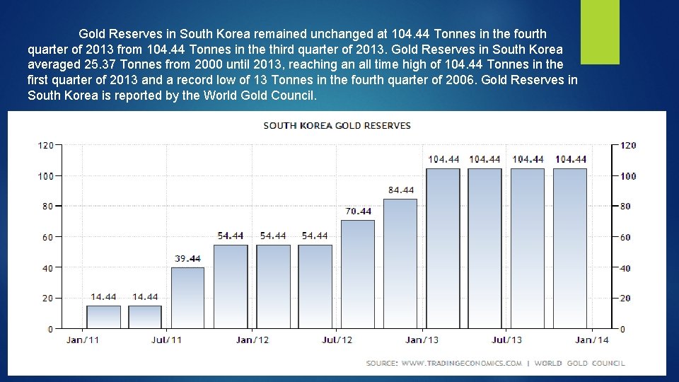 Gold Reserves in South Korea remained unchanged at 104. 44 Tonnes in the fourth