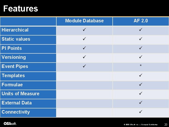 Features Module Database AF 2. 0 Hierarchical Static values PI Points Versioning Event Pipes