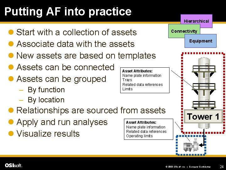 Putting AF into practice Hierarchical l Start with a collection of assets l Associate