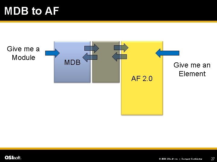 MDB to AF Give me a Module MDB AF 2. 0 Give me an