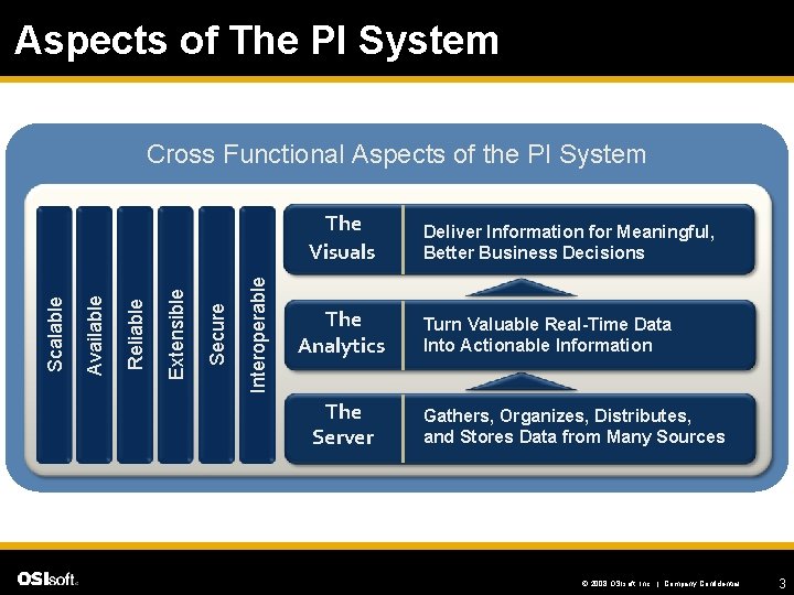 Aspects of The PI System Cross Functional Aspects of the PI System Interoperable Secure