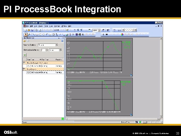 PI Process. Book Integration © 2008 OSIsoft, Inc. | Company Confidential 33 