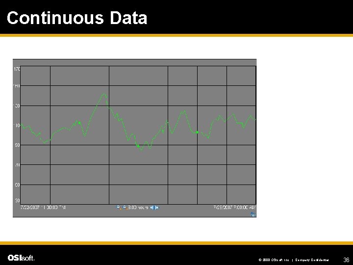 Continuous Data © 2008 OSIsoft, Inc. | Company Confidential 36 