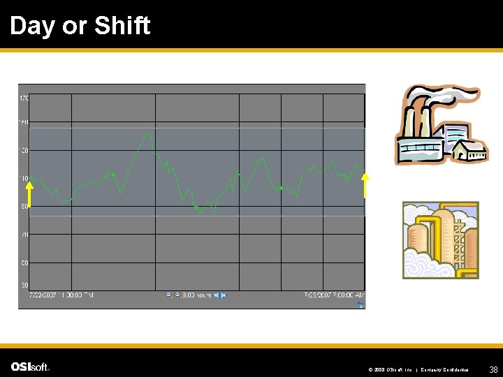 Day or Shift © 2008 OSIsoft, Inc. | Company Confidential 38 