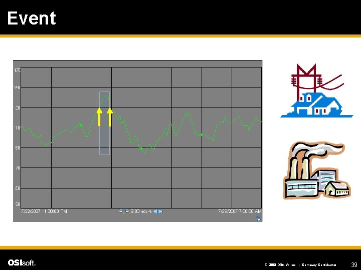 Event © 2008 OSIsoft, Inc. | Company Confidential 39 