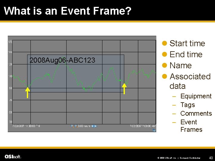What is an Event Frame? 2008 Aug 06 -ABC 123 l Start time l