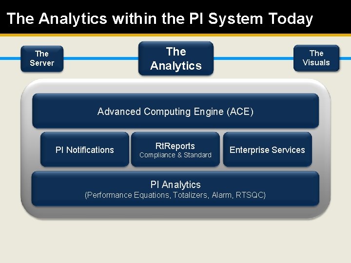 The Analytics within the PI System Today The Analytics The Server The Visuals Advanced