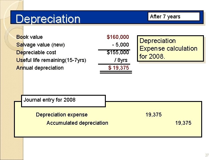 Depreciation Book value Salvage value (new) Depreciable cost Useful life remaining(15 -7 yrs) Annual