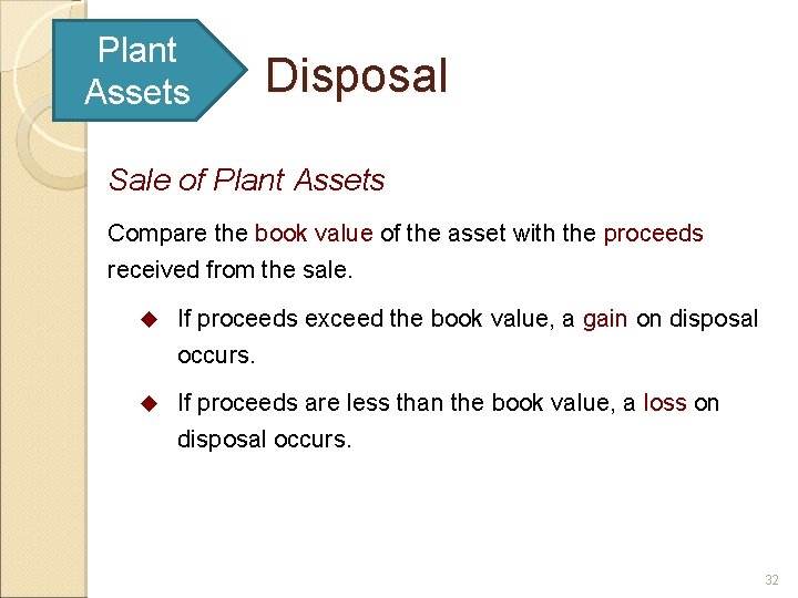 Plant Assets Disposal Sale of Plant Assets Compare the book value of the asset