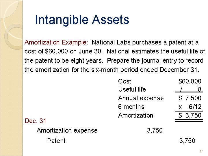 Intangible Assets Amortization Example: National Labs purchases a patent at a cost of $60,