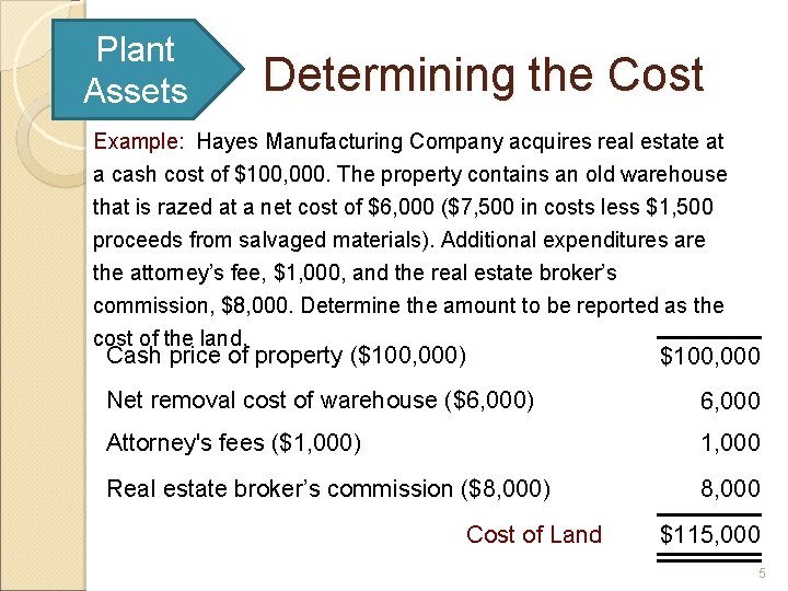 Plant Assets Determining the Cost Example: Hayes Manufacturing Company acquires real estate at a