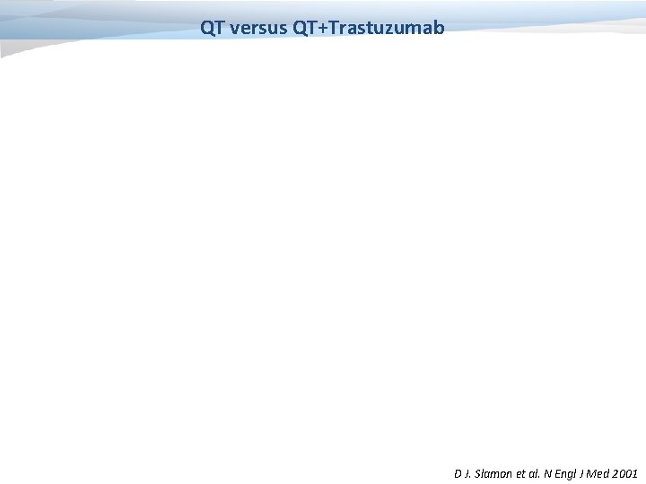 QT versus QT+Trastuzumab D J. Slamon et al. N Engl J Med 2001 