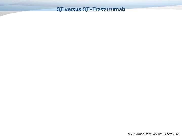 QT versus QT+Trastuzumab D J. Slamon et al. N Engl J Med 2001 