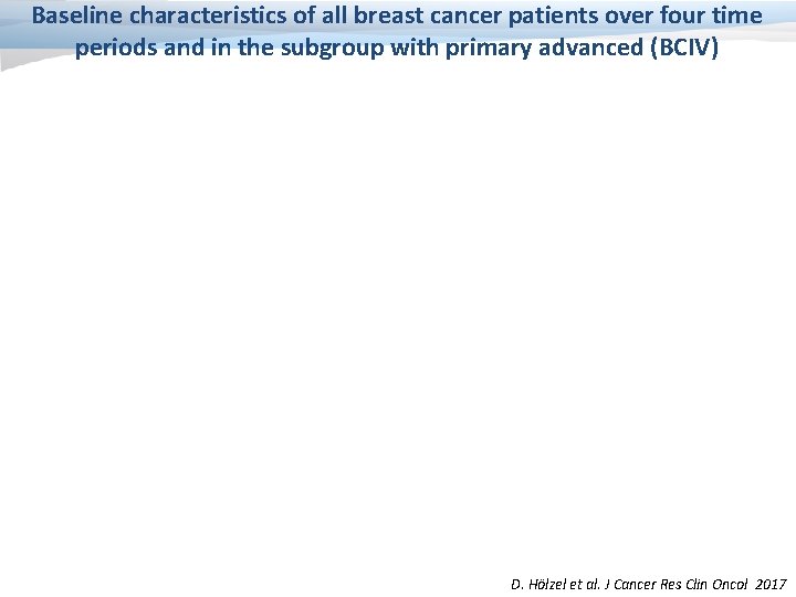 Baseline characteristics of all breast cancer patients over four time periods and in the