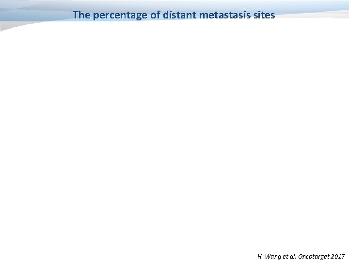 The percentage of distant metastasis sites H. Wang et al. Oncotarget 2017 