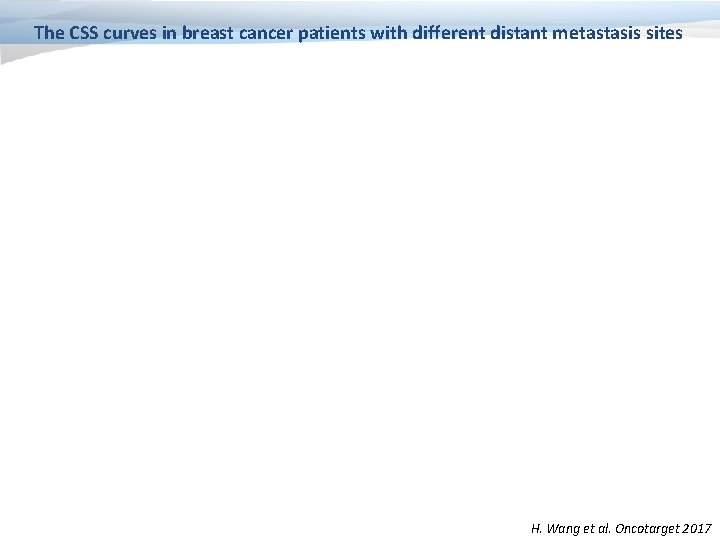 The CSS curves in breast cancer patients with different distant metastasis sites H. Wang