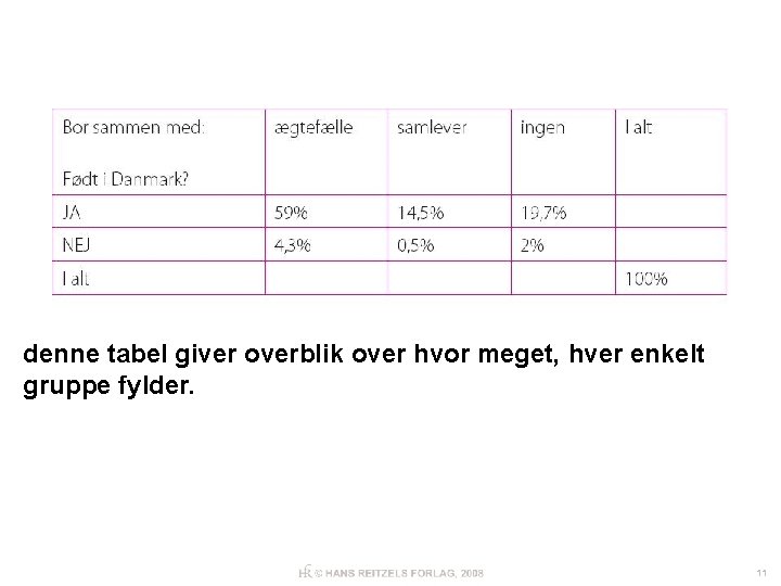 denne tabel giver overblik over hvor meget, hver enkelt gruppe fylder. 11 
