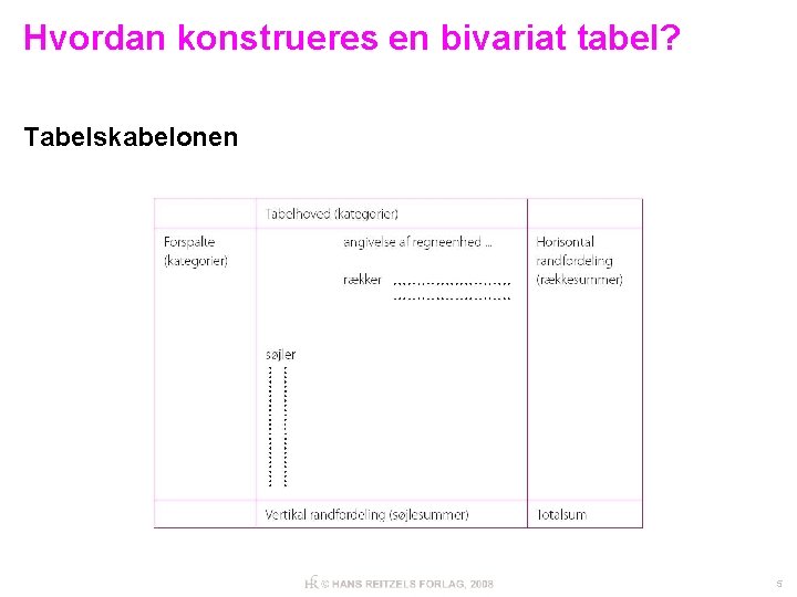Hvordan konstrueres en bivariat tabel? Tabelskabelonen 5 