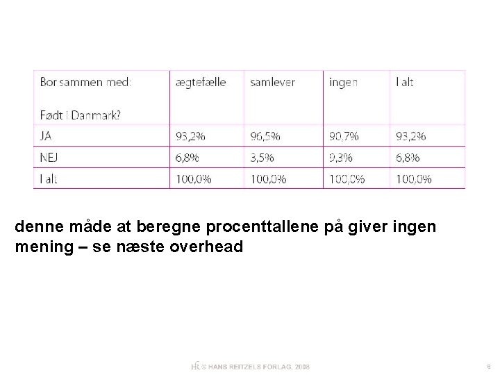 denne måde at beregne procenttallene på giver ingen mening – se næste overhead 8