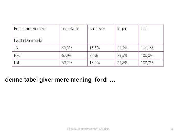 denne tabel giver mere mening, fordi … 9 
