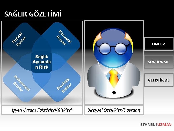 SAĞLIK GÖZETİMİ Ri l sa ya r m kle s Fiz Ri iks sk SAĞLIK GÖZETİMİ Ri l sa ya r m kle s Fiz Ri iks sk
