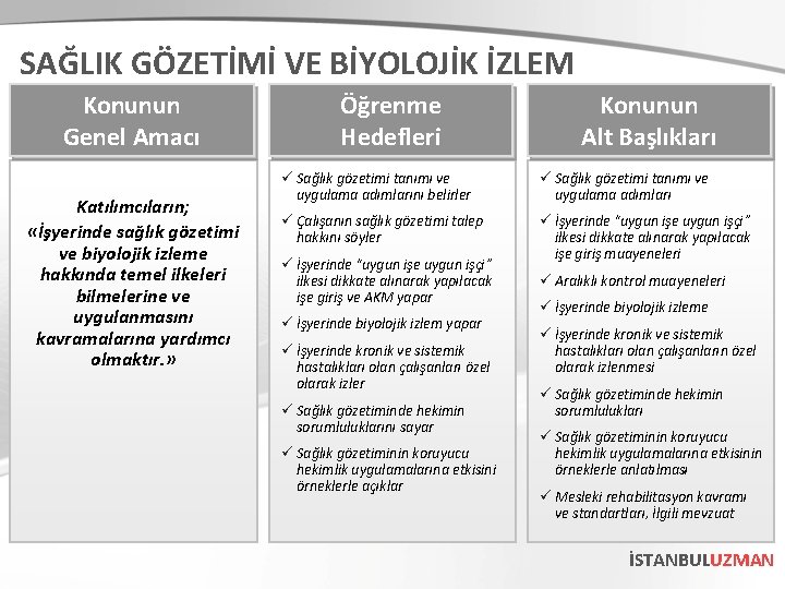 SAĞLIK GÖZETİMİ VE BİYOLOJİK İZLEM Konunun Genel Amacı Katılımcıların; «İşyerinde sağlık gözetimi ve biyolojik SAĞLIK GÖZETİMİ VE BİYOLOJİK İZLEM Konunun Genel Amacı Katılımcıların; «İşyerinde sağlık gözetimi ve biyolojik