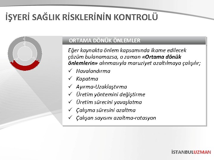 İŞYERİ SAĞLIK RİSKLERİNİN KONTROLÜ ORTAMA DÖNÜK ÖNLEMLER Eğer kaynakta önlem kapsamında ikame edilecek çözüm İŞYERİ SAĞLIK RİSKLERİNİN KONTROLÜ ORTAMA DÖNÜK ÖNLEMLER Eğer kaynakta önlem kapsamında ikame edilecek çözüm
