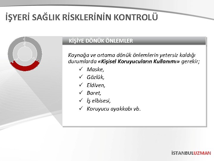 İŞYERİ SAĞLIK RİSKLERİNİN KONTROLÜ KİŞİYE DÖNÜK ÖNLEMLER Kaynağa ve ortama dönük önlemlerin yetersiz kaldığı İŞYERİ SAĞLIK RİSKLERİNİN KONTROLÜ KİŞİYE DÖNÜK ÖNLEMLER Kaynağa ve ortama dönük önlemlerin yetersiz kaldığı