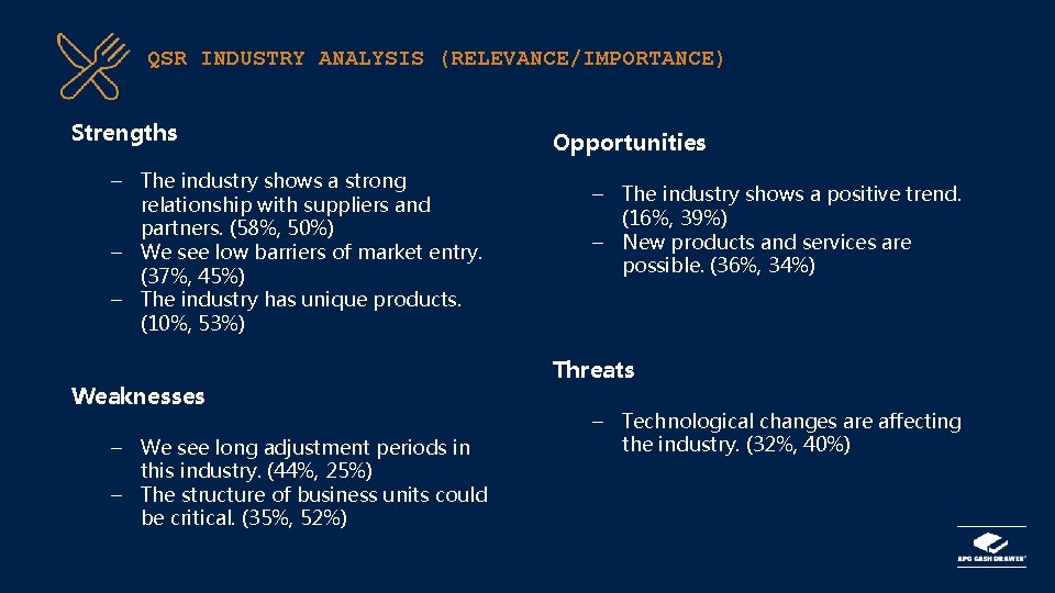 QSR INDUSTRY ANALYSIS (RELEVANCE/IMPORTANCE) Strengths – The industry shows a strong relationship with suppliers