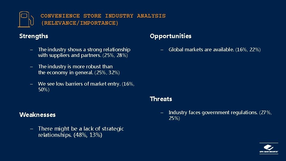 CONVENIENCE STORE INDUSTRY ANALYSIS (RELEVANCE/IMPORTANCE) Strengths – The industry shows a strong relationship with