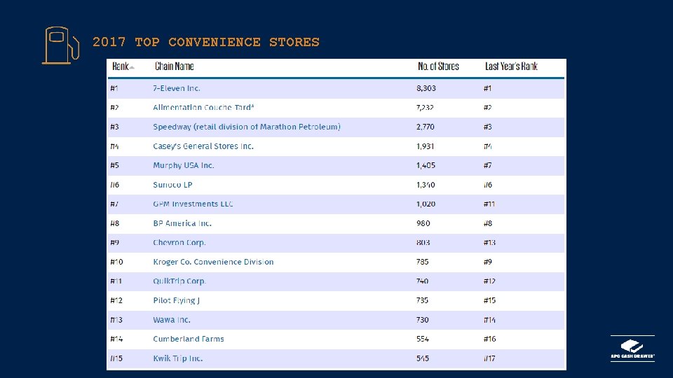 2017 TOP CONVENIENCE STORES 