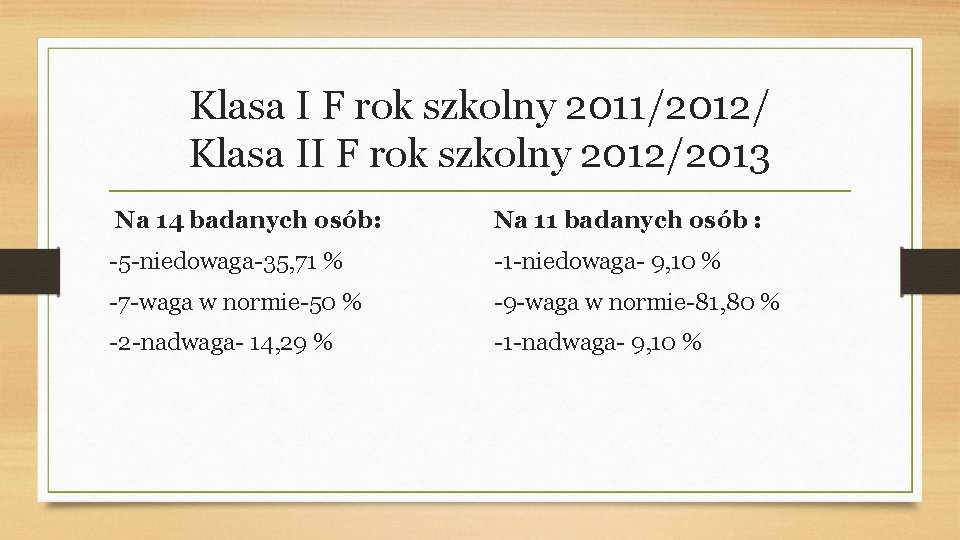 Klasa I F rok szkolny 2011/2012/ Klasa II F rok szkolny 2012/2013 Na 14