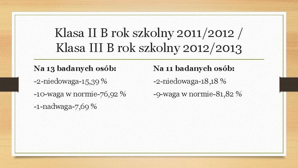 Klasa II B rok szkolny 2011/2012 / Klasa III B rok szkolny 2012/2013 Na