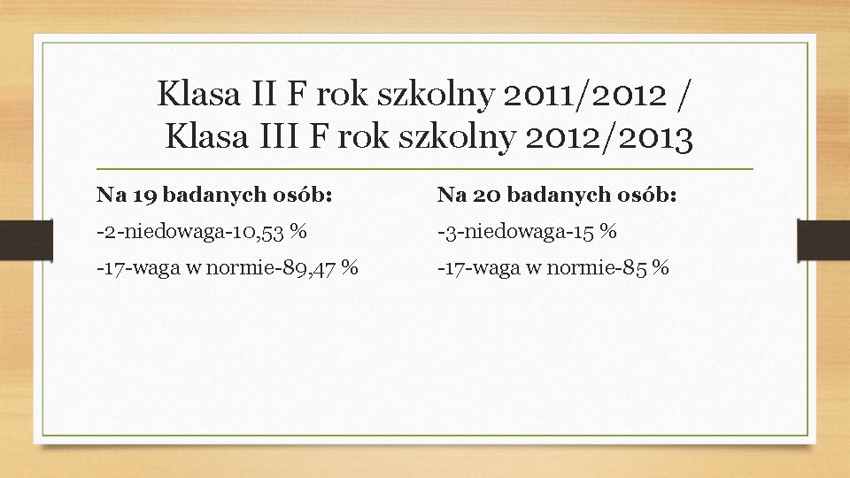 Klasa II F rok szkolny 2011/2012 / Klasa III F rok szkolny 2012/2013 Na