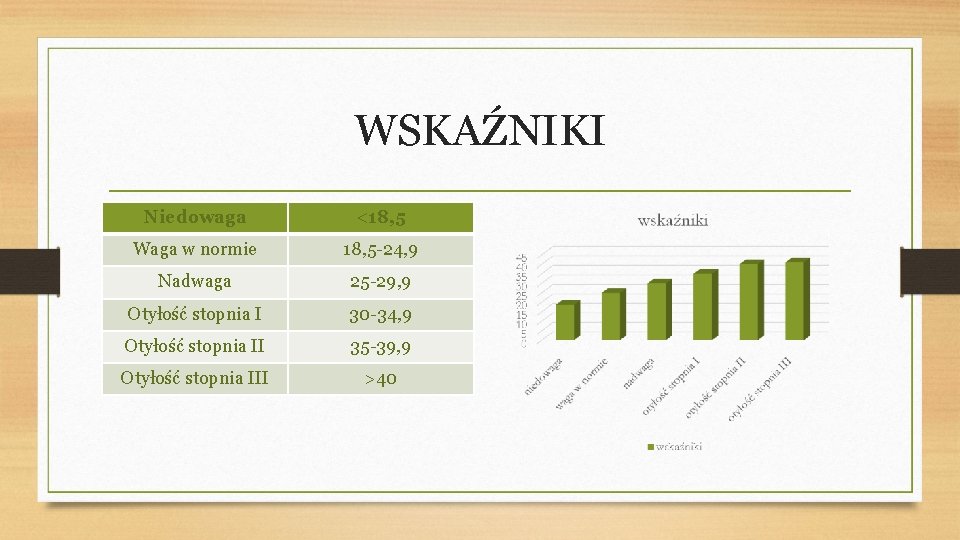 WSKAŹNIKI Niedowaga <18, 5 Waga w normie 18, 5 -24, 9 Nadwaga 25 -29,