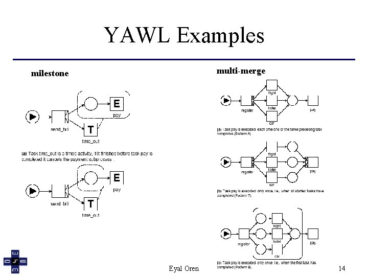 YAWL Examples multi-merge milestone Eyal Oren 14 