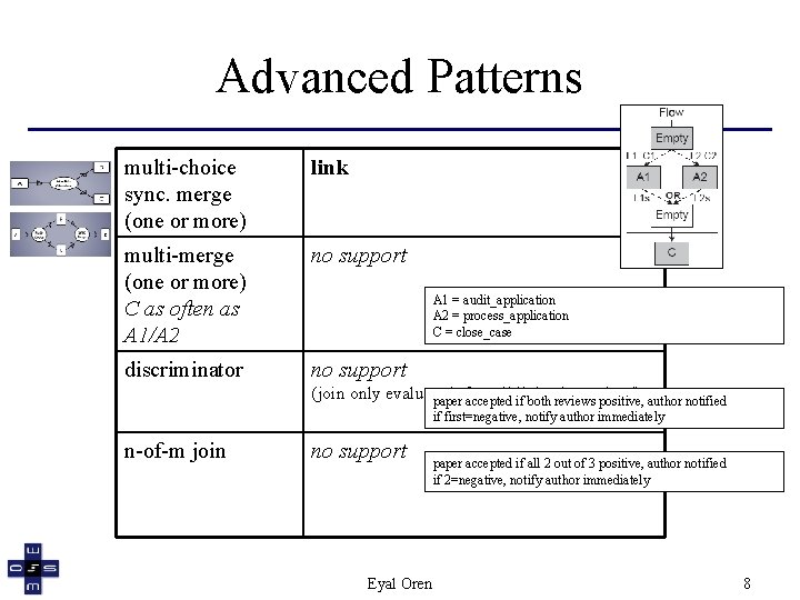 Advanced Patterns multi-choice sync. merge (one or more) link multi-merge (one or more) C