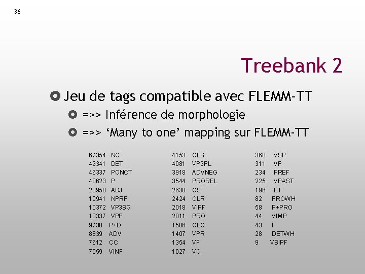 36 Treebank 2 Jeu de tags compatible avec FLEMM-TT =>> Inférence de morphologie =>>