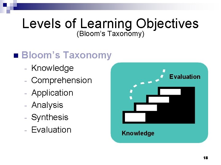 Levels of Learning Objectives (Bloom’s Taxonomy) n Bloom’s Taxonomy - Knowledge Comprehension Application Analysis
