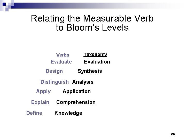 Relating the Measurable Verb to Bloom’s Levels Taxonomy Verbs Evaluate Design Evaluation Synthesis Distinguish