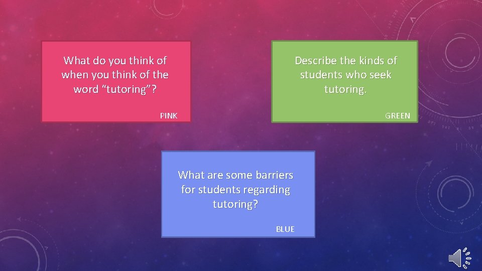 What do you think of when you think of the word “tutoring”? Describe the