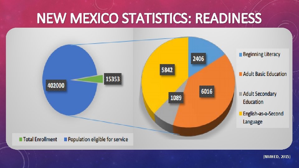 NEW MEXICO STATISTICS: READINESS (NMHED, 2015) 