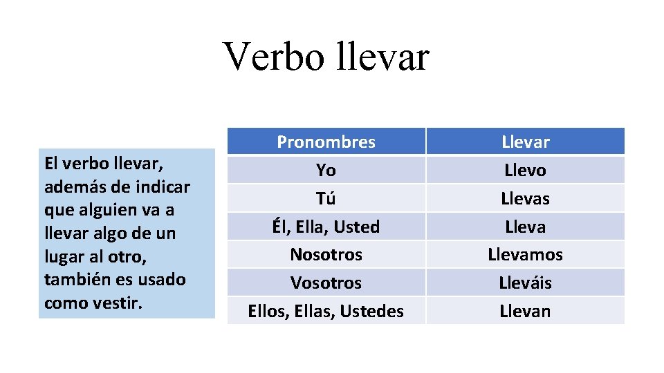 Verbo llevar El verbo llevar, además de indicar que alguien va a llevar algo