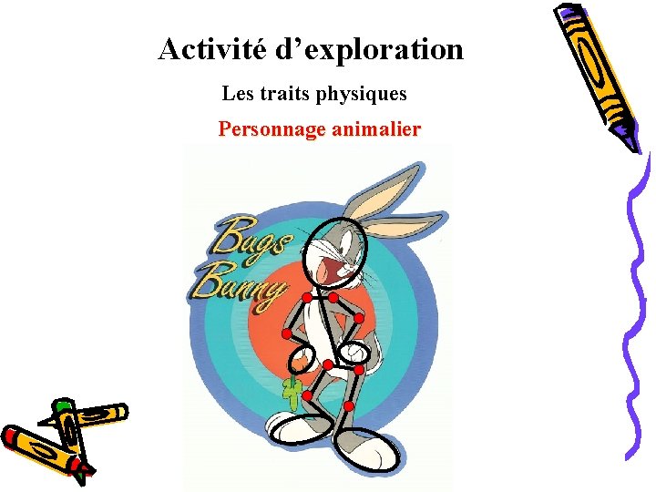 Activité d’exploration Les traits physiques Personnage animalier 