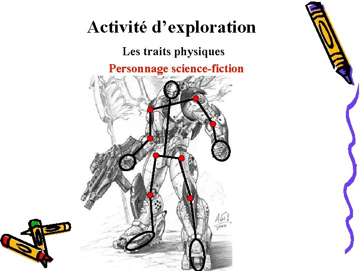 Activité d’exploration Les traits physiques Personnage science-fiction 