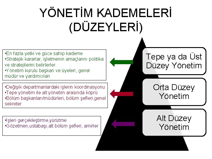 YÖNETİM KADEMELERİ (DÜZEYLERİ) • En fazla yetki ve güce sahip kademe • Stratejik kararlar,