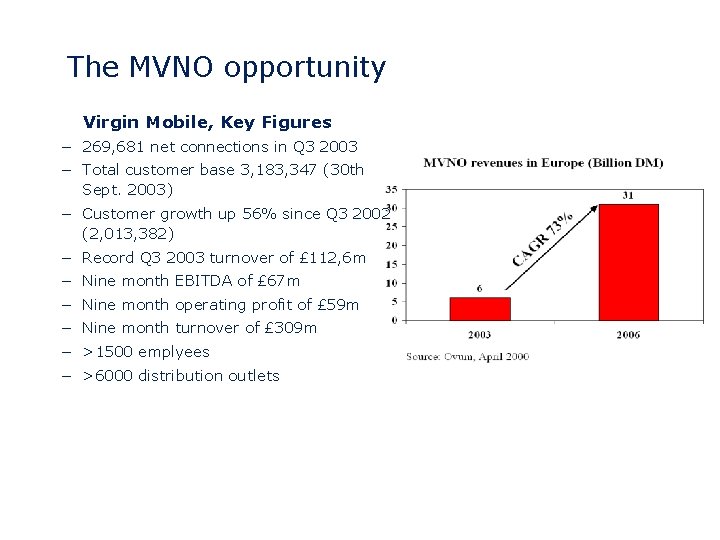 The MVNO opportunity Virgin Mobile, Key Figures − 269, 681 net connections in Q