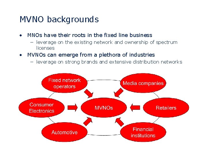 MVNO backgrounds • MNOs have their roots in the fixed line business − leverage